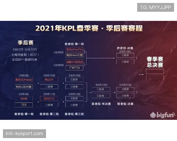 季后赛首轮赛程公布：ABC、NBC、Prime Video三家分摊转播