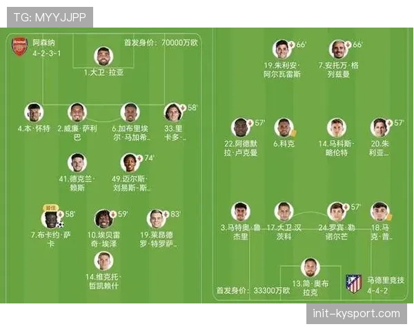 马竞1-0阿森纳半场数据:主队边路传中成功率高达42%,略高于客队 马竞1-0阿森纳半场数据:主队边路传中成功率高达42%,略高于客队